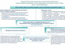 «Порядок обеспечения материально-техническими потребностями военнослужащих, призванных из Ханты-Мансийского автономного округа – Югры»